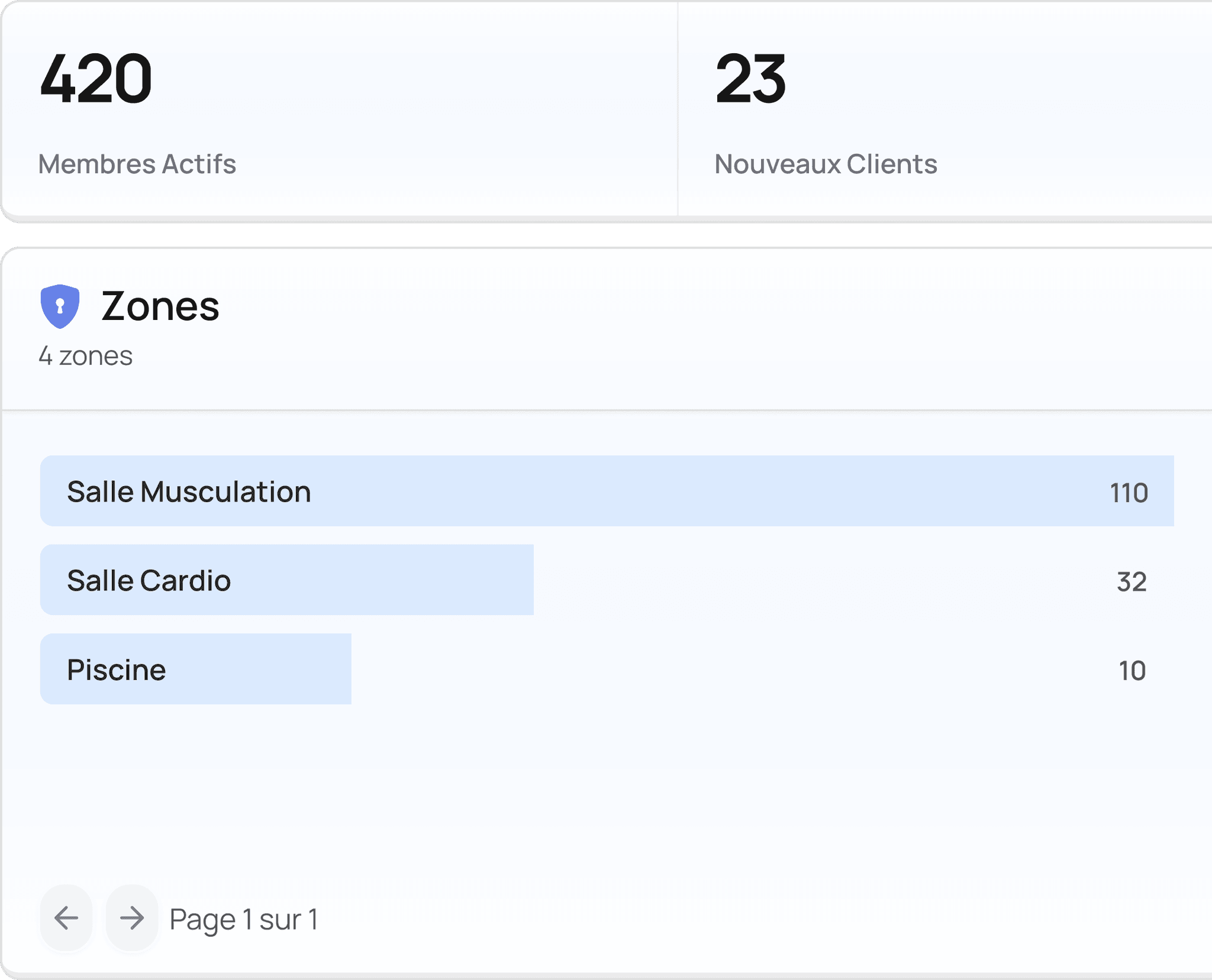Analytics